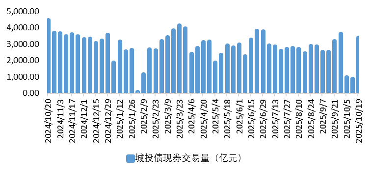 城投2.png