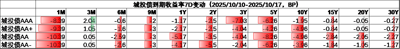 城投4.png