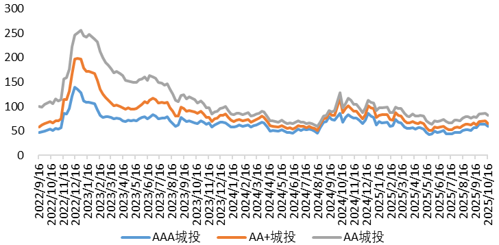 城投5.png