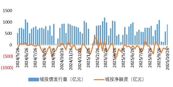 城投1.png 城投1.png