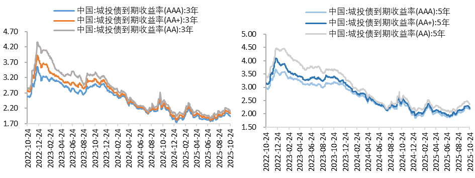 城投3.png 城投3.png