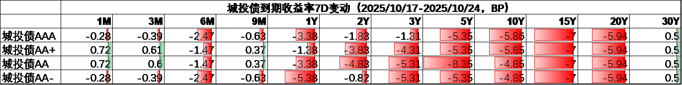 城投4.png 城投4.png