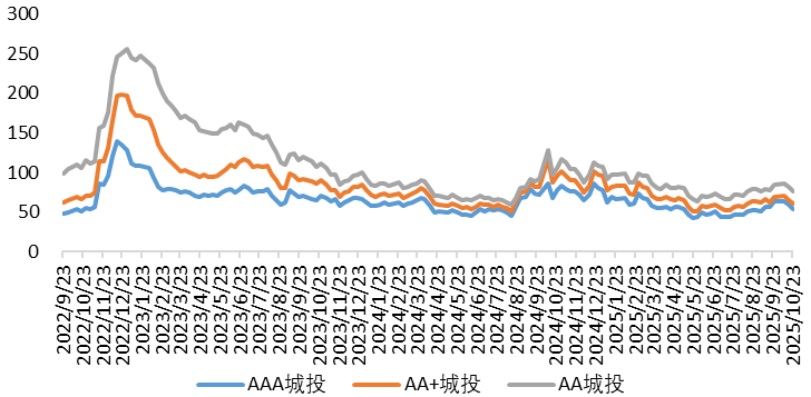 城投5.png 城投5.png