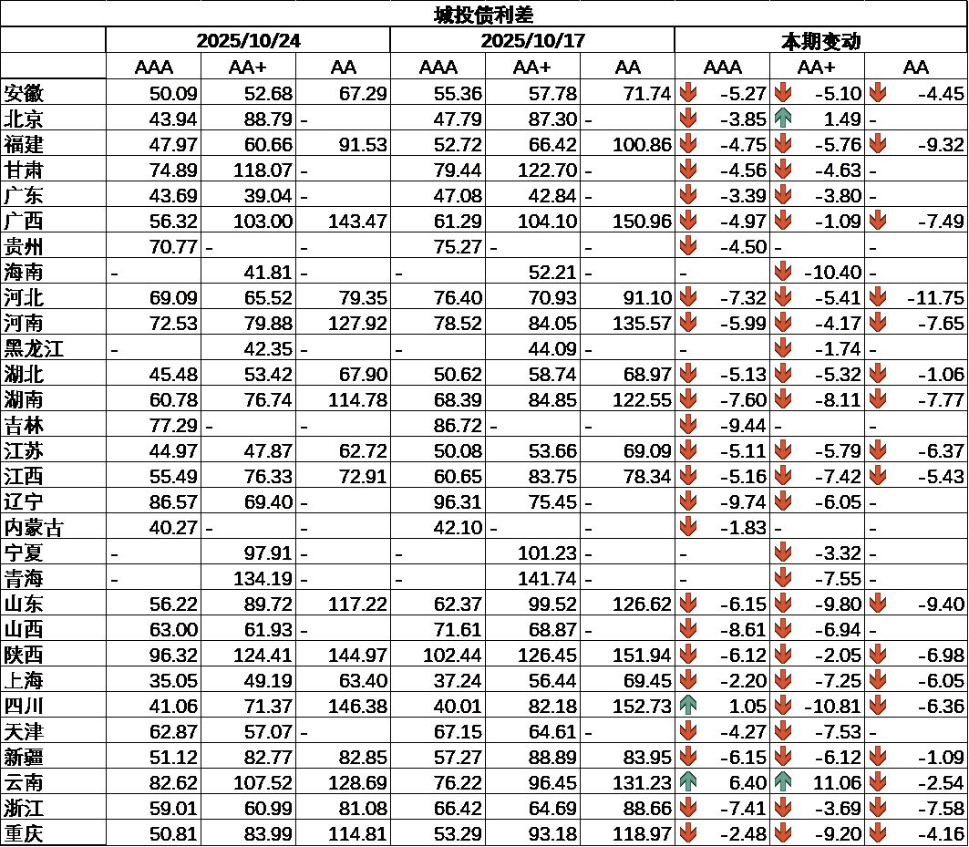 城投6.png 城投6.png