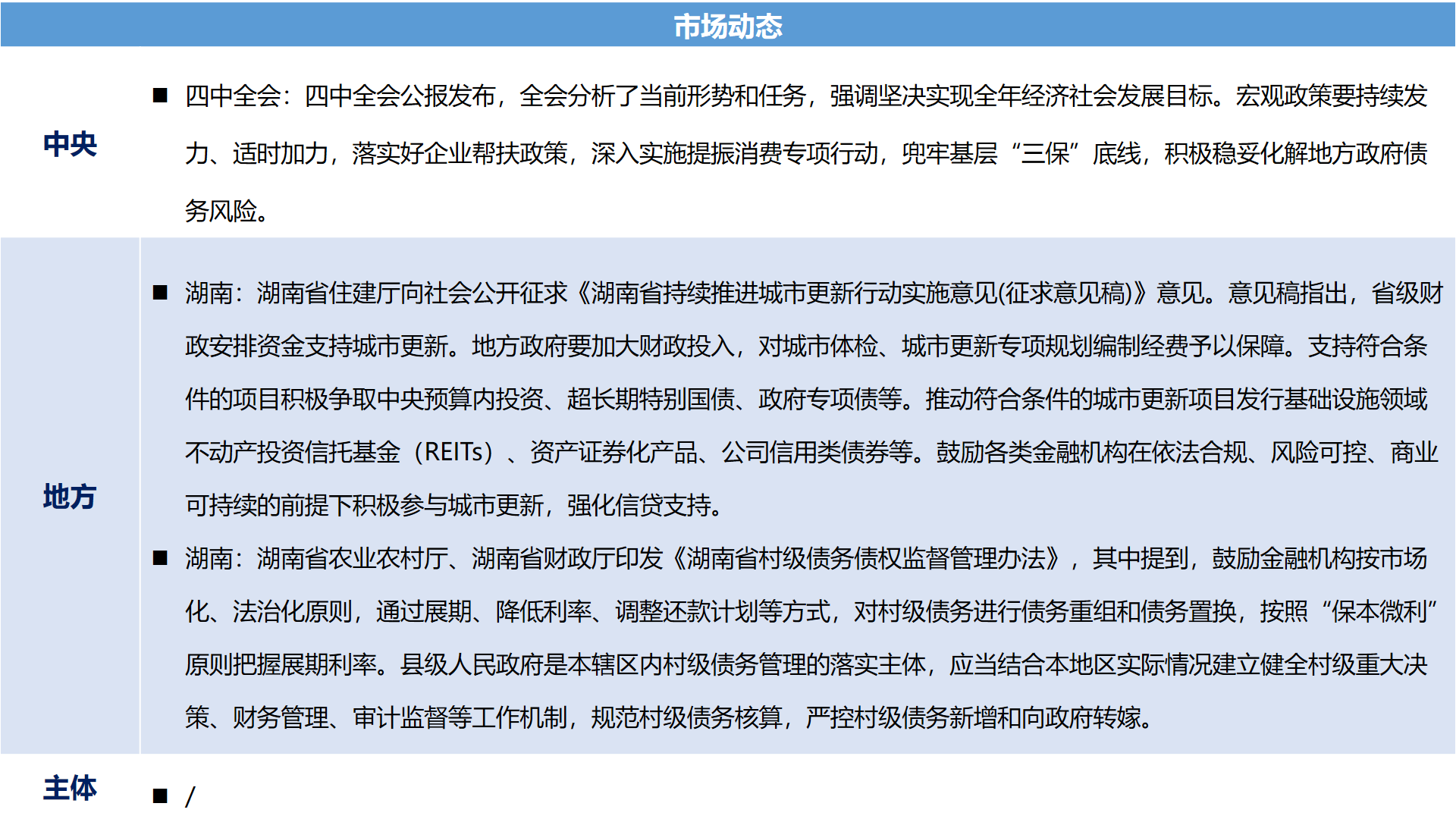 城投7.png 城投7.png