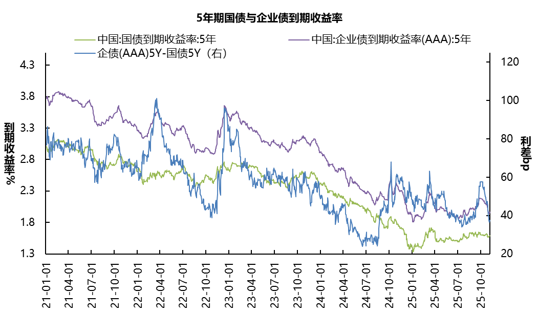 债市2.png 债市2.png